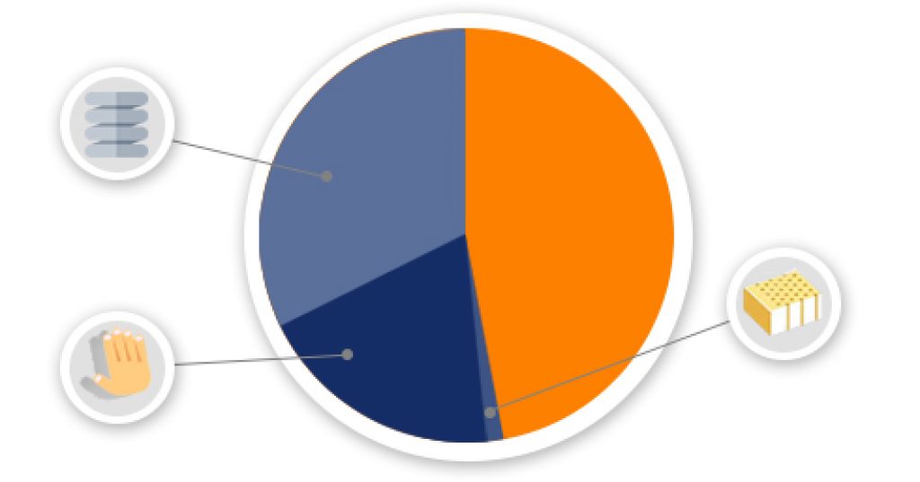 54 Sleep Statistics and Trends for 2025 6 Popularity Of Different Mattress Types Chart