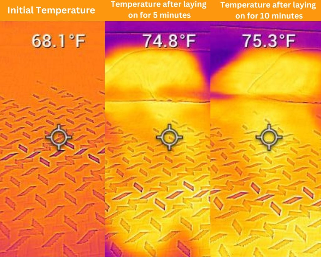 Nectar Luxe Hybrid Mattress Review for 2025, Expert Tested 11 Nectar Luxe Hybrid cooling test